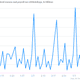 Image for article titled Here’s a very, very good indication the US job market is heating up
